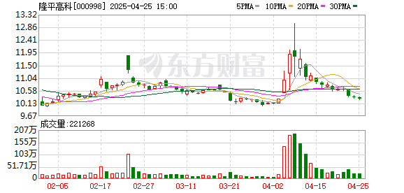 壹配资网门户 隆平高科：2024年实现营收85.66亿元 公司推进“高抗、多抗”战略升级
