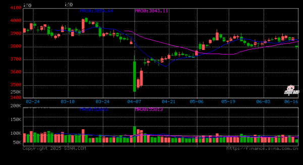 股票线上配资平台 A股横盘震荡 可控核聚变概念掀涨停潮